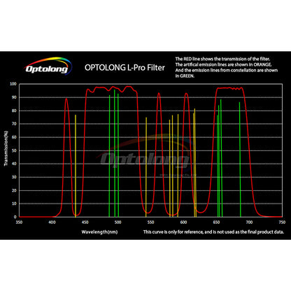 2" L-Pro Deep-Sky Light Pollution Filter