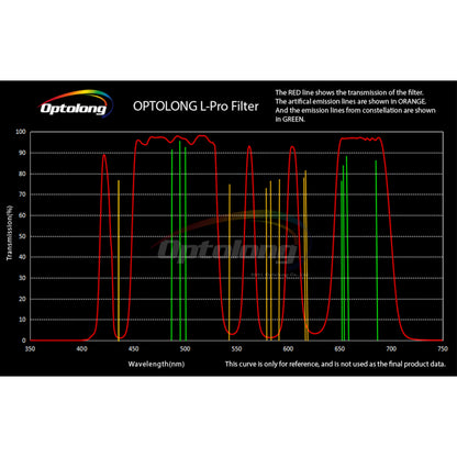 2" L-Pro Deep-Sky Light Pollution Filter