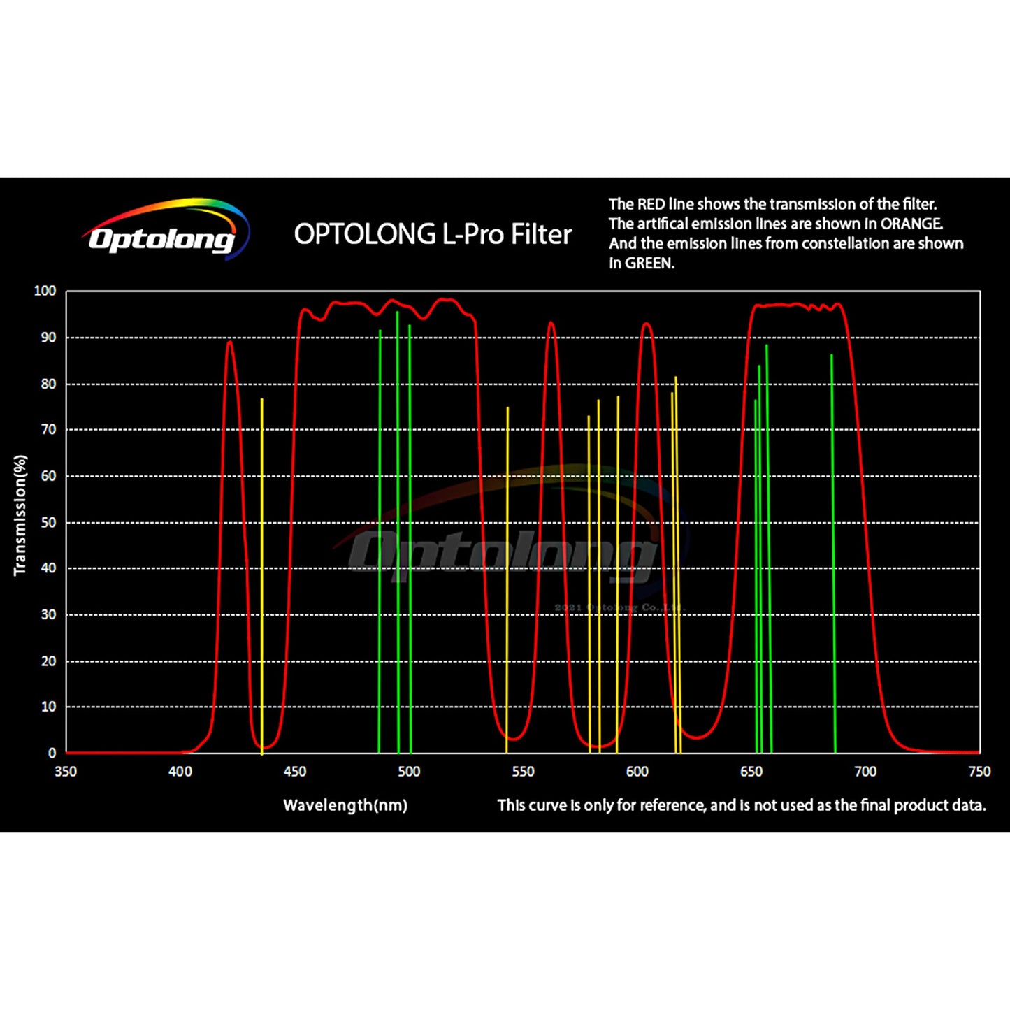 1.25" L-Pro Deep-Sky Light Pollution Filter