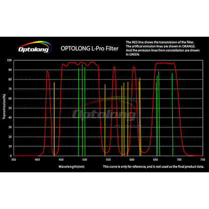 1.25" L-Pro Deep-Sky Light Pollution Filter