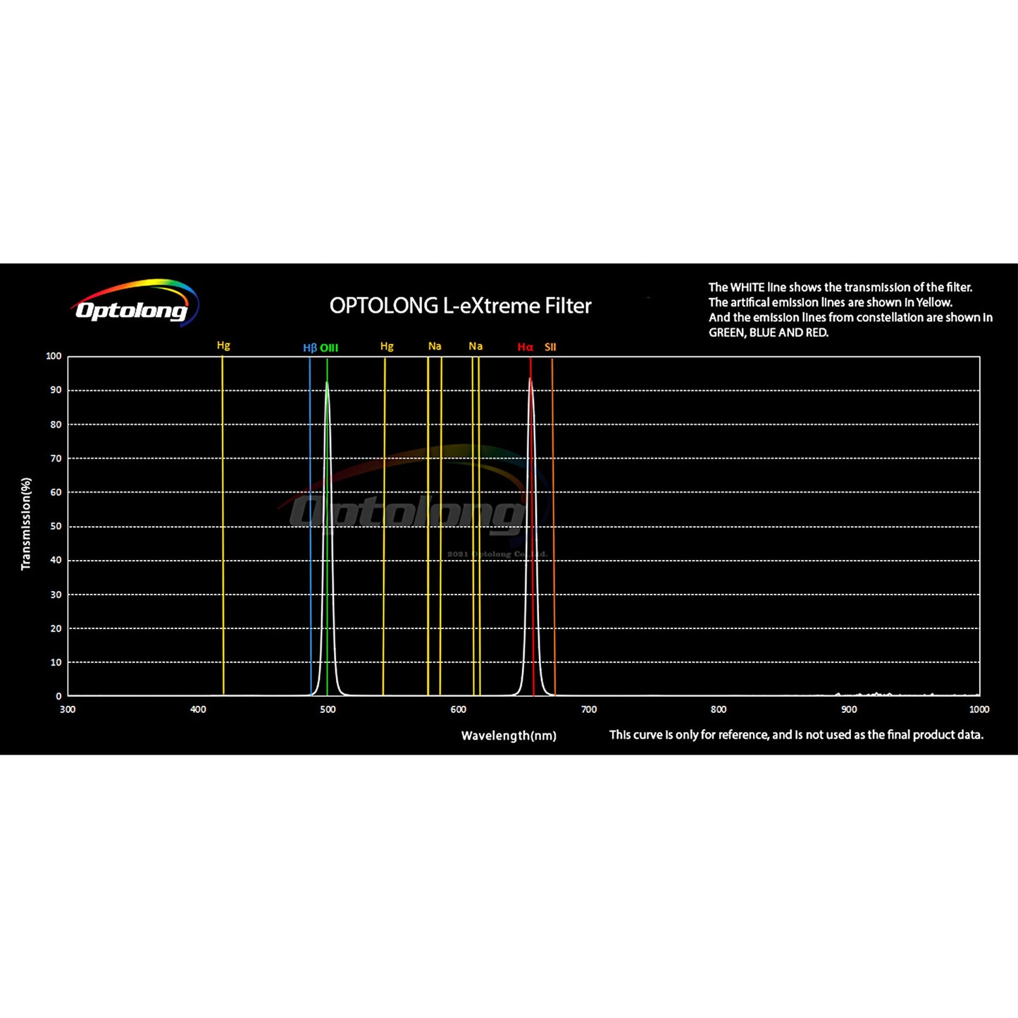 2" L-eXtreme Deep-Sky Light Pollution Filter