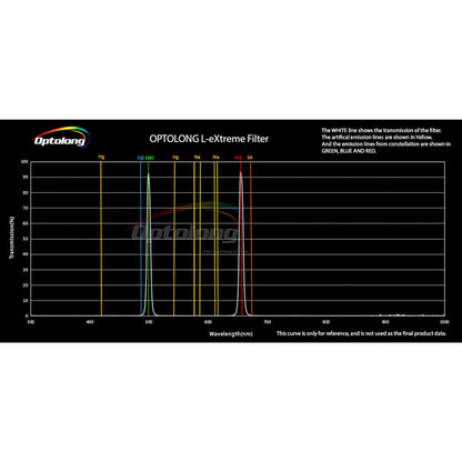 2" L-eXtreme Deep-Sky Light Pollution Filter