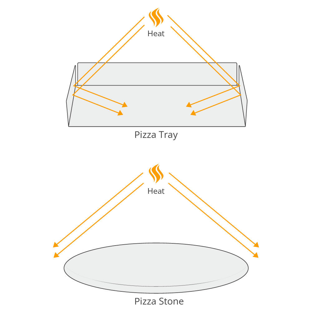 Pizza Tray