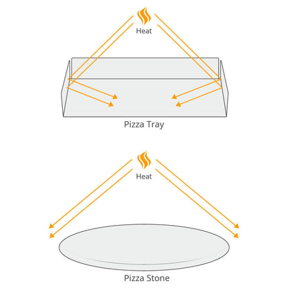 Pizza Tray